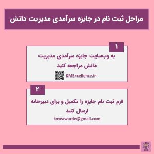 دومبن دوره جایزه سرآمدی مدیریت دانش